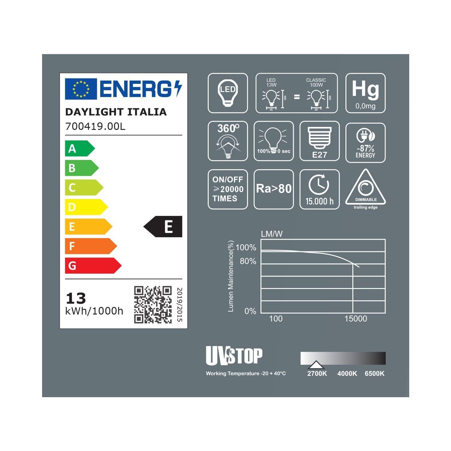 LED prozorna sijalka Mammamia 13W E27 zatemnilna2700K